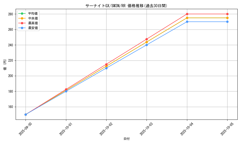 card_36922_series_61248_rarity_73311_graph