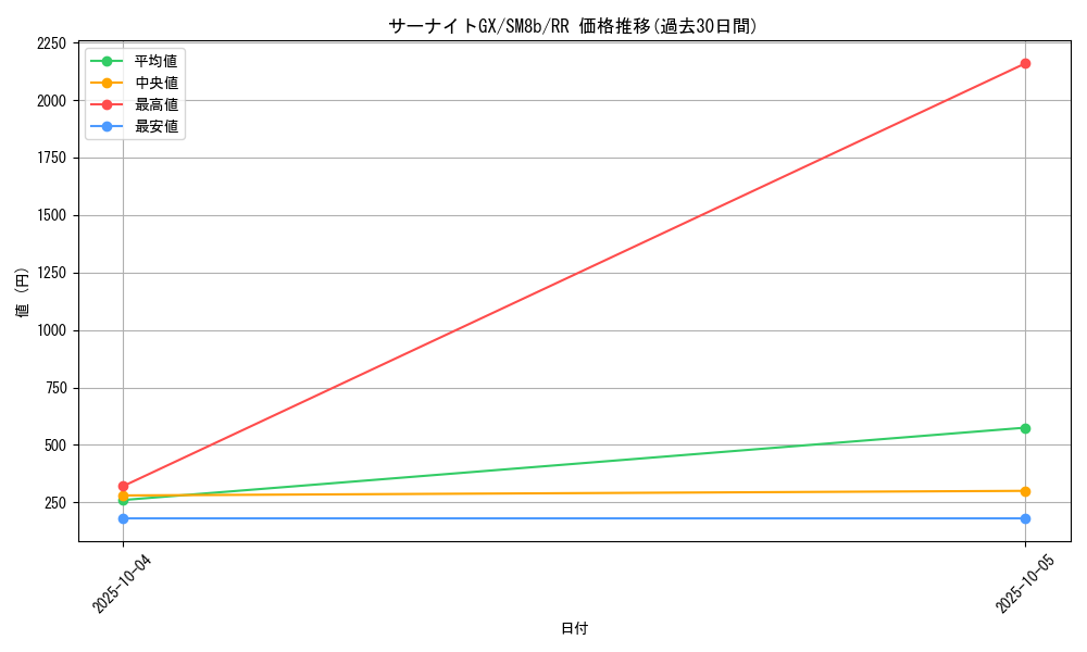 card_36922_series_61277_rarity_73311_graph