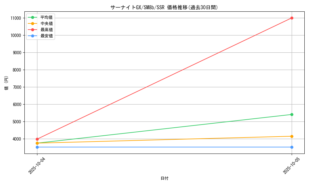 card_36922_series_61277_rarity_80280_graph