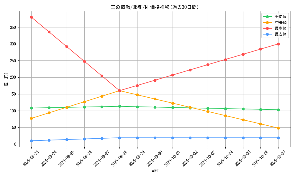 card_3692_series_8423_rarity_1_graph