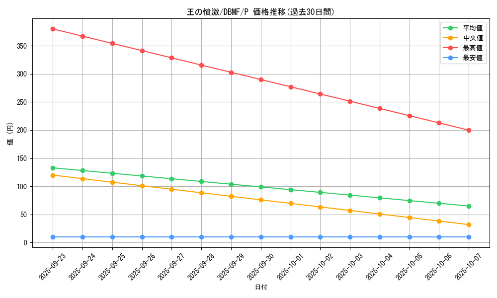 card_3692_series_8423_rarity_2_graph