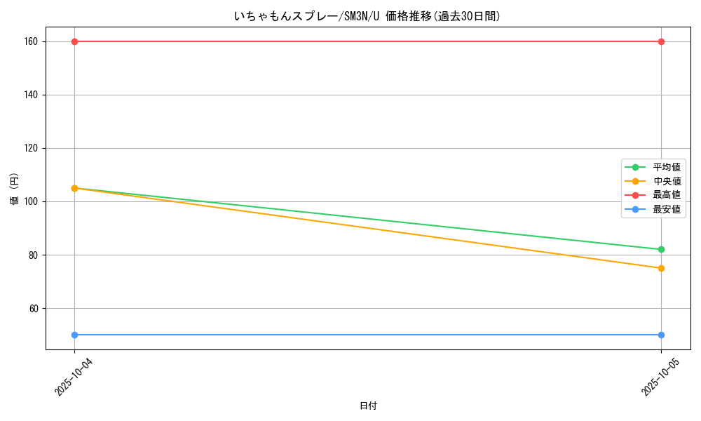 card_36931_series_61248_rarity_65215_graph