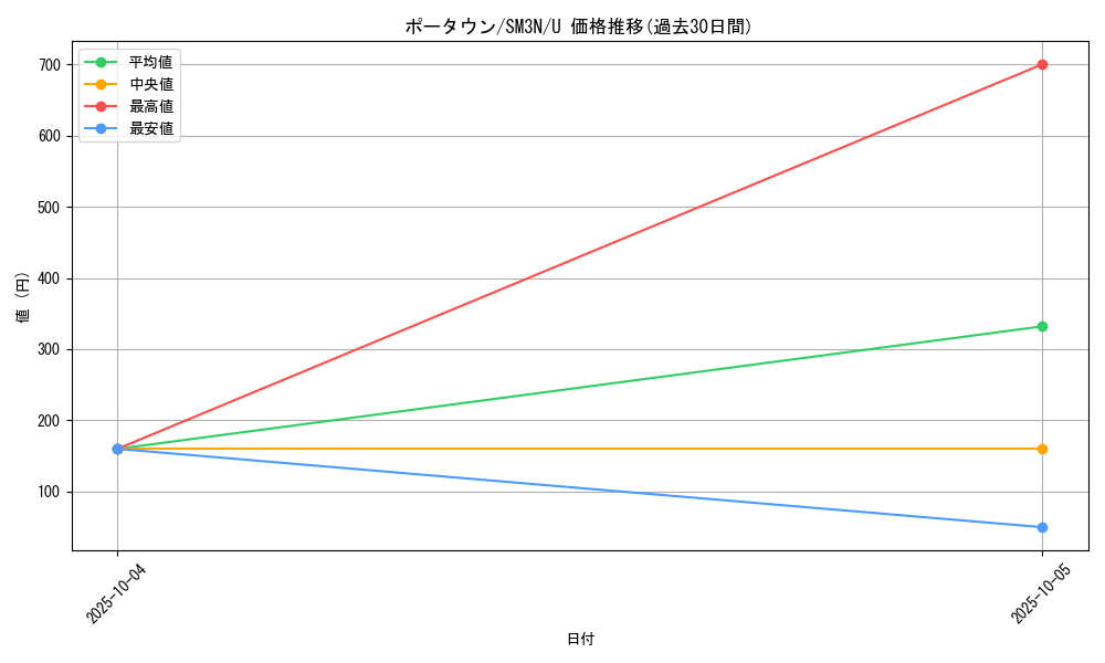 card_36935_series_61248_rarity_65215_graph