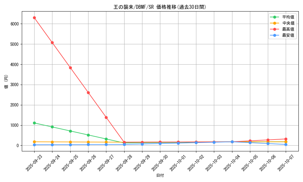card_3693_series_8423_rarity_3_graph