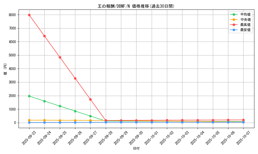 card_3694_series_8423_rarity_1_graph