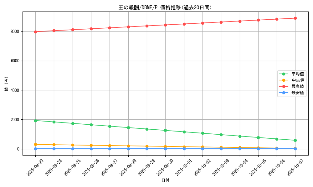 card_3694_series_8423_rarity_2_graph