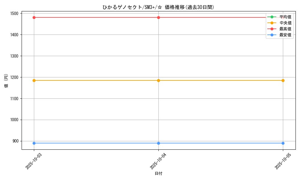 card_36958_series_61249_rarity_65569_graph