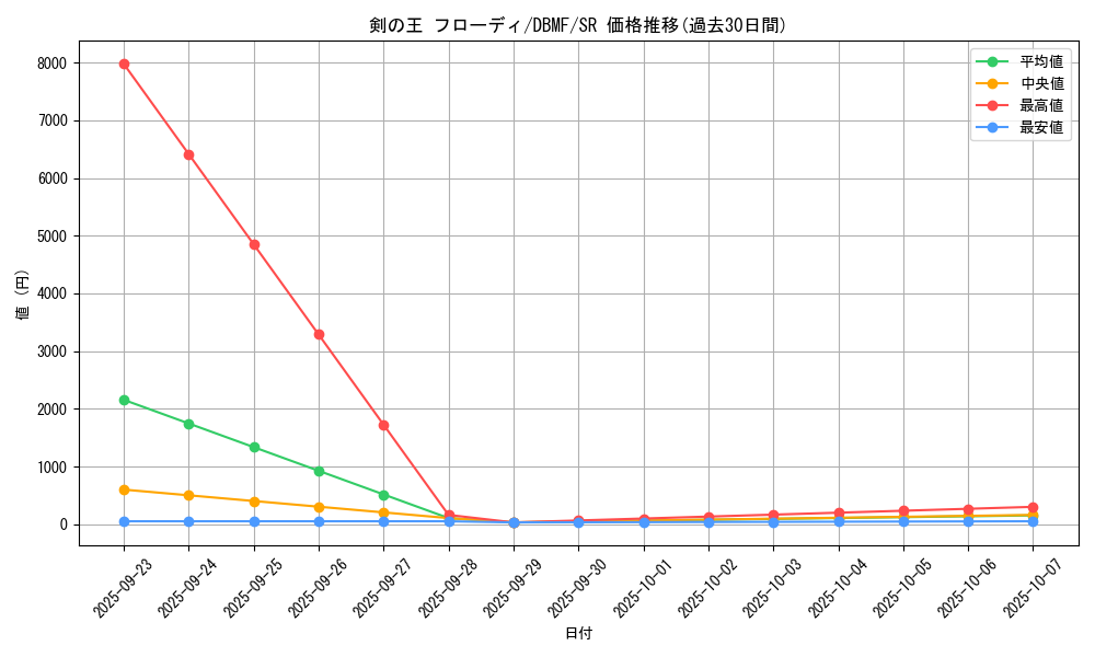 card_3695_series_8423_rarity_3_graph