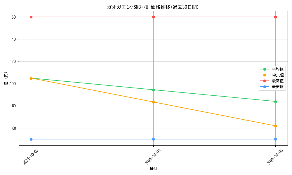 card_36966_series_61249_rarity_65215_graph