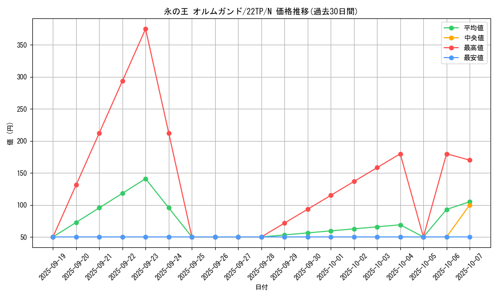 card_3696_series_7671_rarity_1_graph