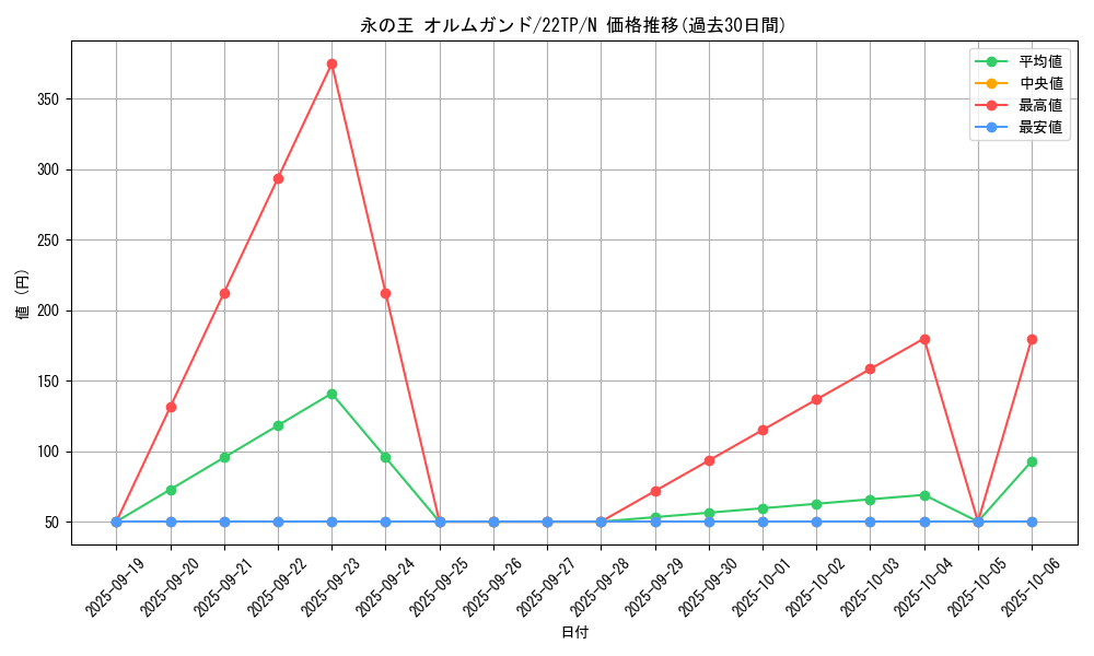 card_3696_series_7671_rarity_1_graph