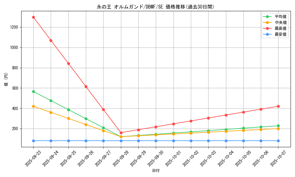 card_3696_series_8423_rarity_5_graph