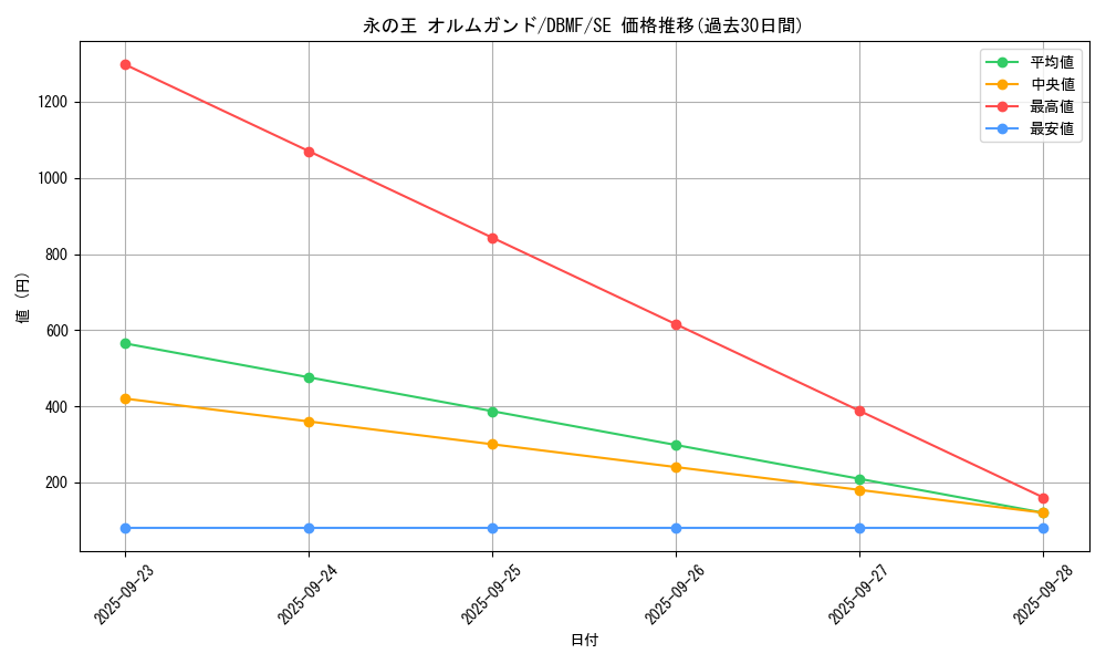 card_3696_series_8423_rarity_5_graph