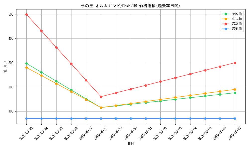 card_3696_series_8423_rarity_7_graph