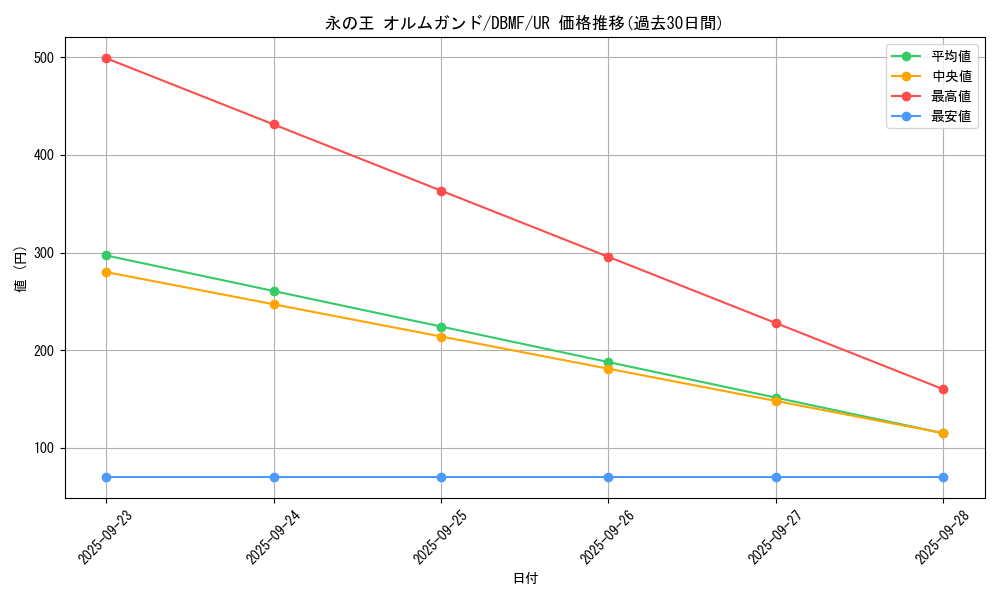 card_3696_series_8423_rarity_7_graph