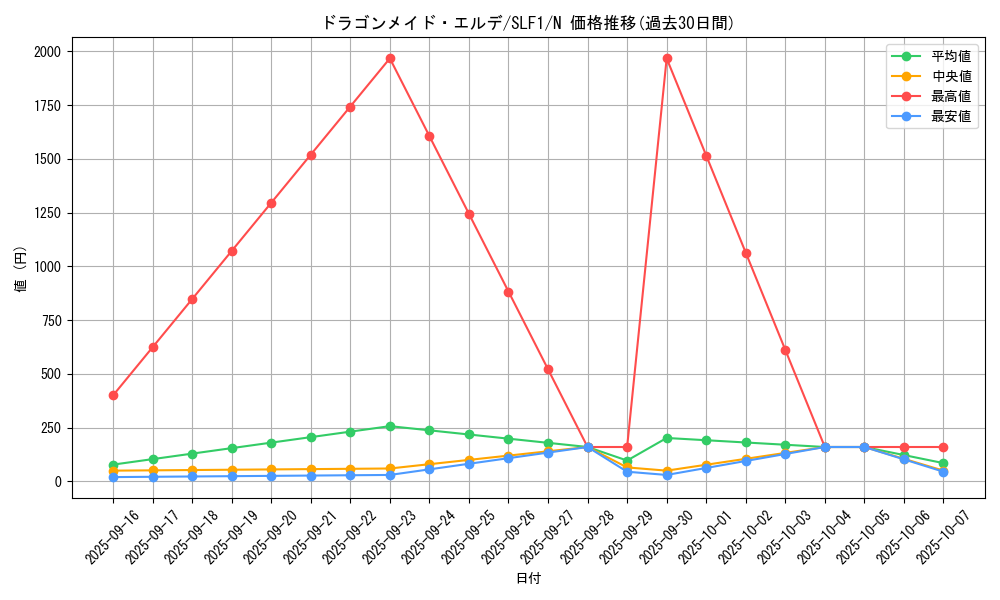 card_3697_series_3238_rarity_1_graph