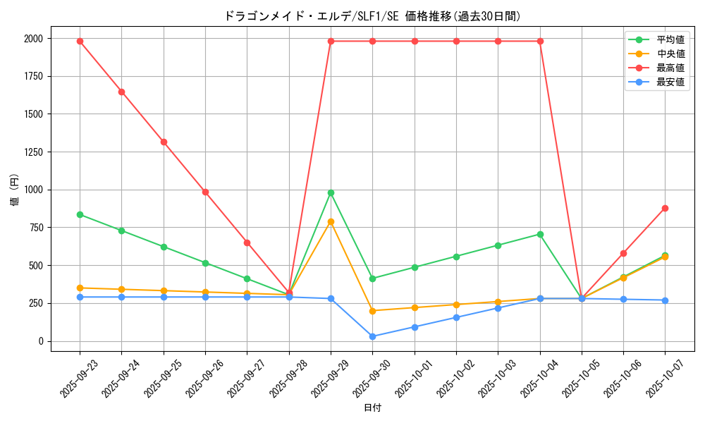 card_3697_series_3238_rarity_5_graph