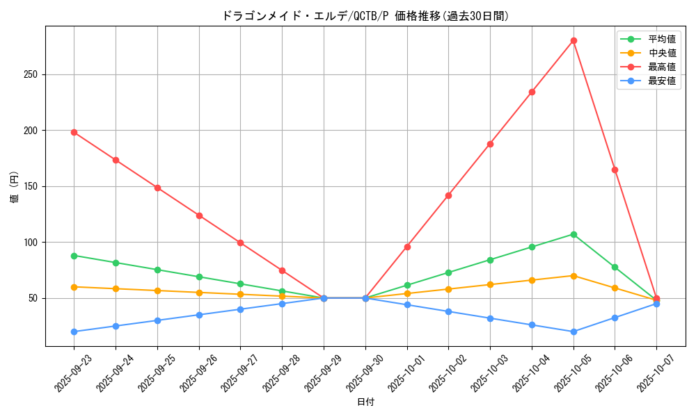 card_3697_series_576_rarity_2_graph