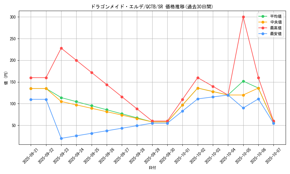 card_3697_series_576_rarity_3_graph