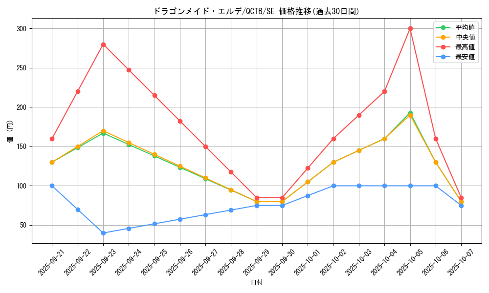 card_3697_series_576_rarity_5_graph