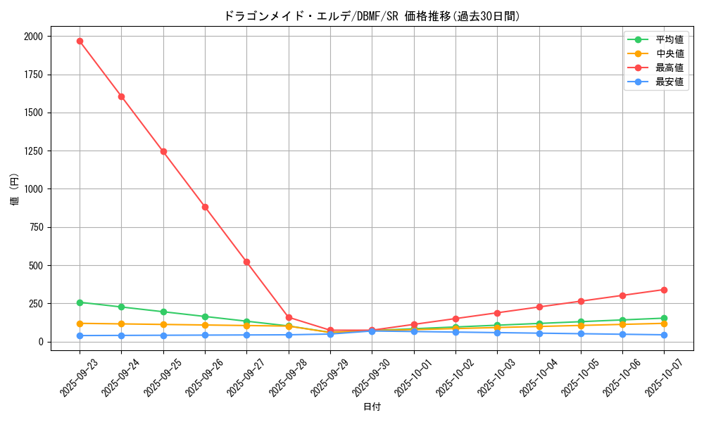 card_3697_series_8423_rarity_3_graph