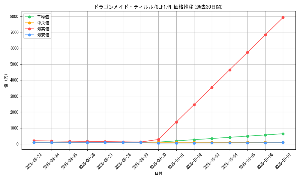 card_3698_series_3238_rarity_1_graph