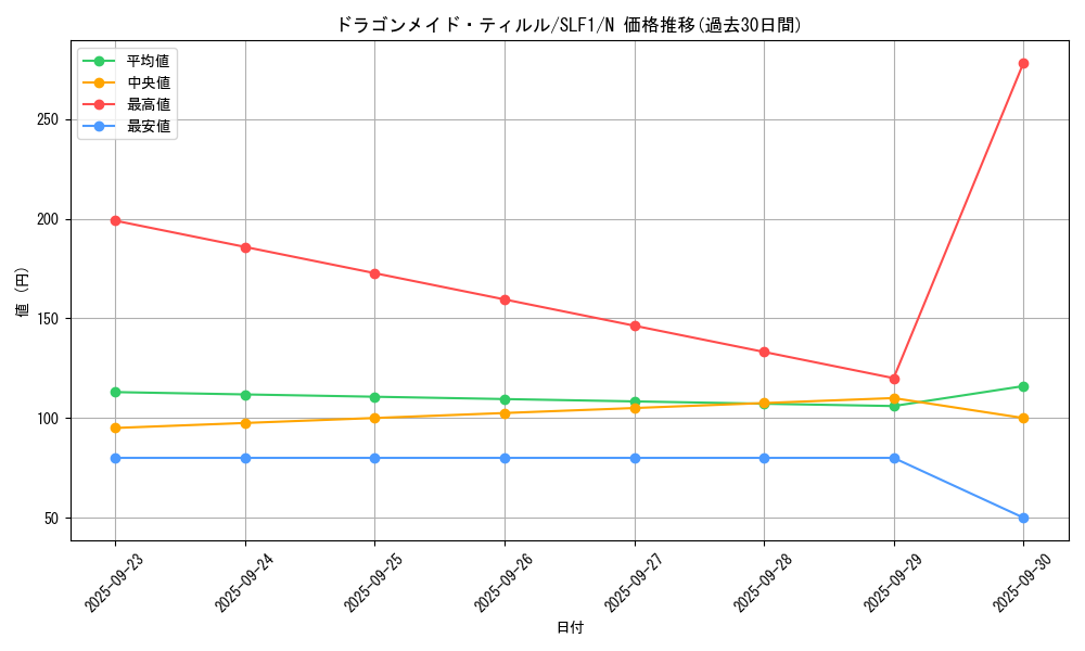 card_3698_series_3238_rarity_1_graph