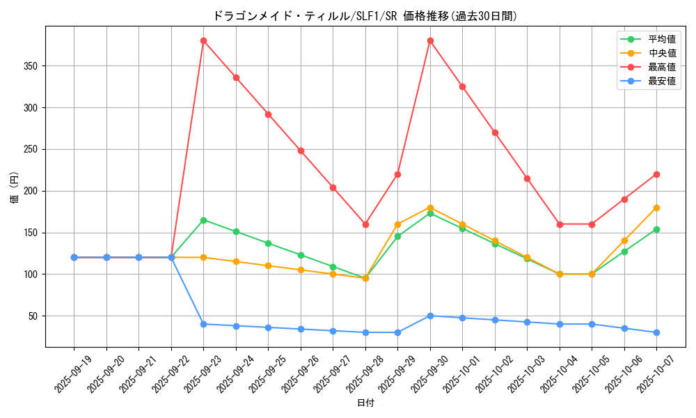 card_3698_series_3238_rarity_3_graph
