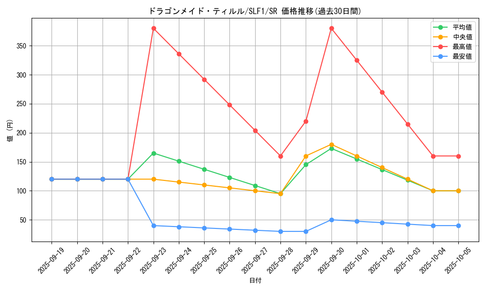 card_3698_series_3238_rarity_3_graph