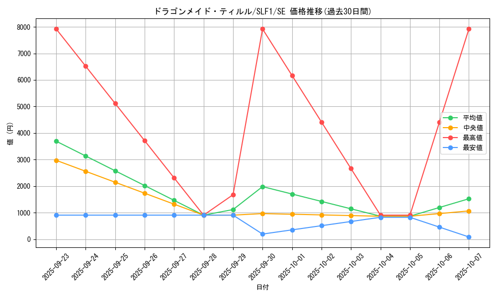 card_3698_series_3238_rarity_5_graph