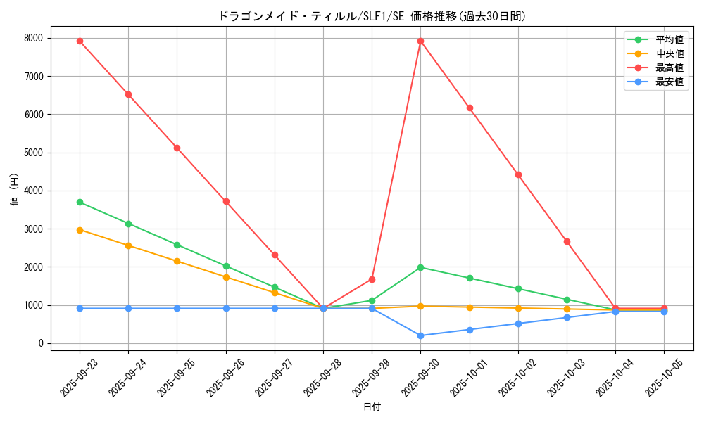card_3698_series_3238_rarity_5_graph