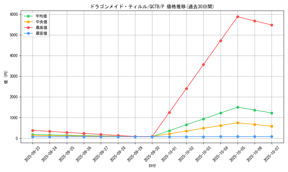 card_3698_series_576_rarity_2_graph