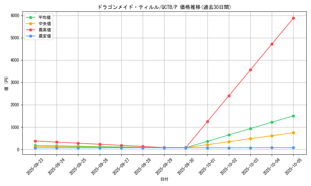 card_3698_series_576_rarity_2_graph