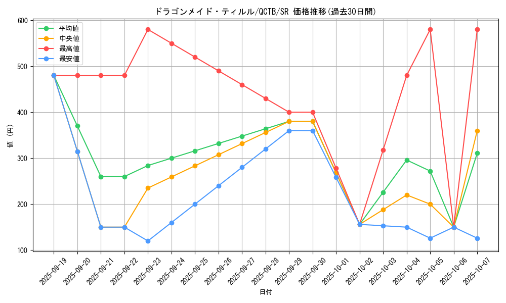 card_3698_series_576_rarity_3_graph