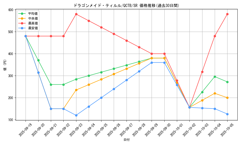 card_3698_series_576_rarity_3_graph