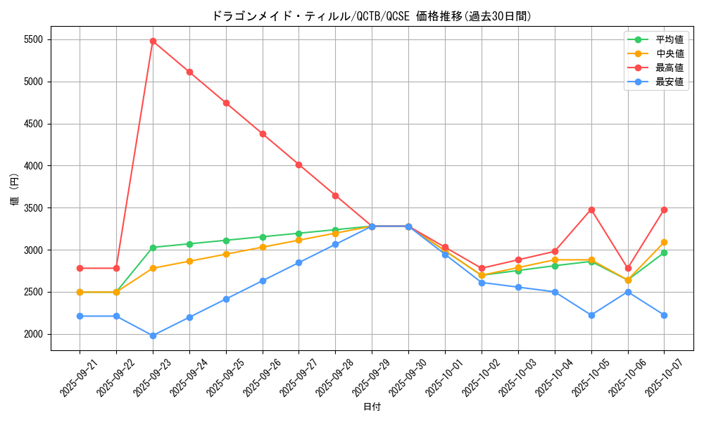 card_3698_series_576_rarity_408_graph