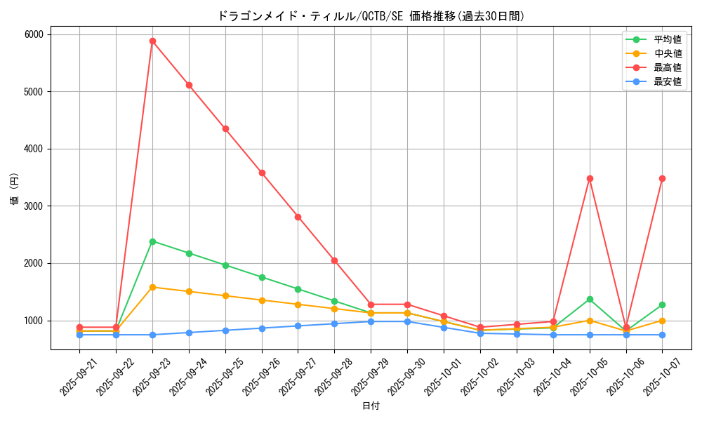 card_3698_series_576_rarity_5_graph