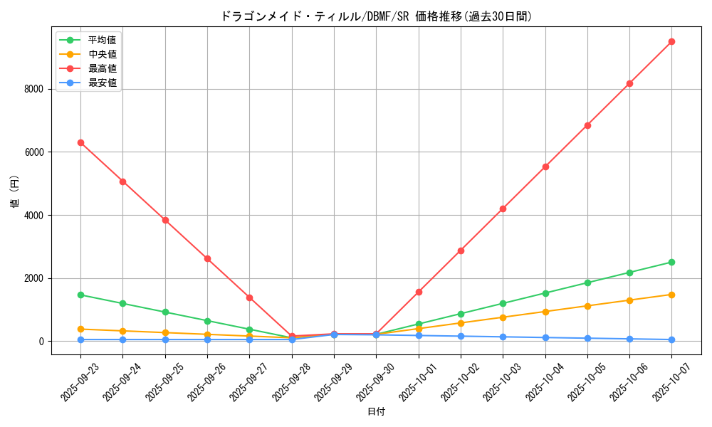 card_3698_series_8423_rarity_3_graph