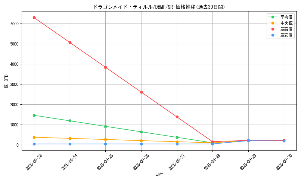 card_3698_series_8423_rarity_3_graph