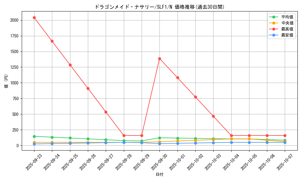 card_3699_series_3238_rarity_1_graph