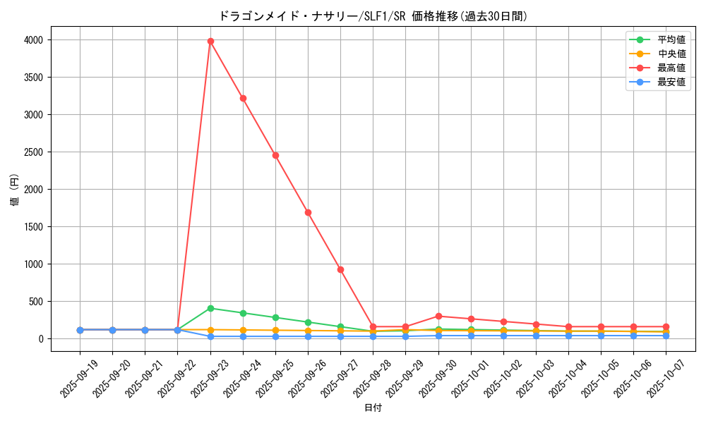 card_3699_series_3238_rarity_3_graph