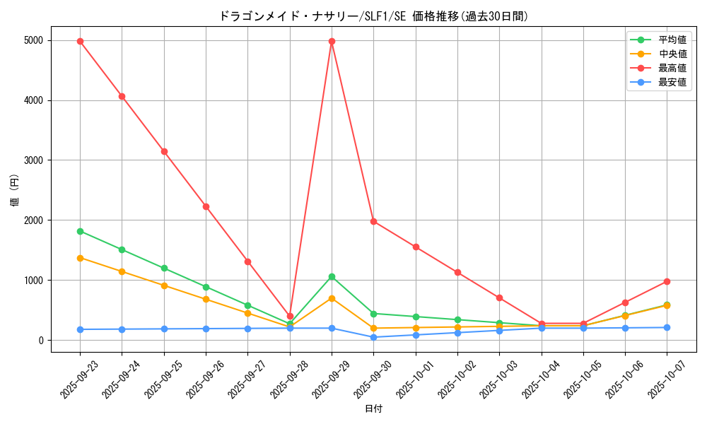 card_3699_series_3238_rarity_5_graph