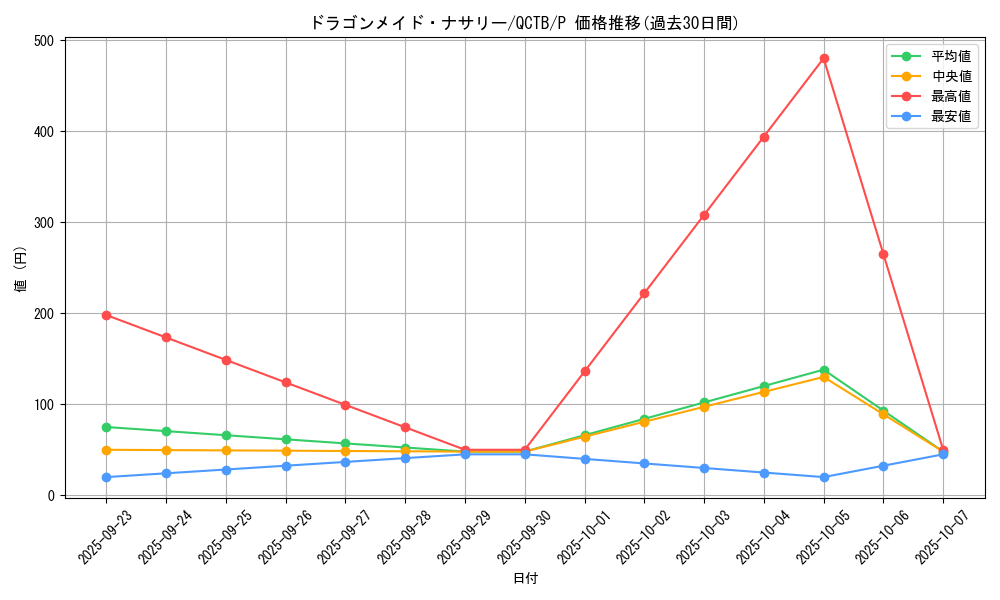 card_3699_series_576_rarity_2_graph