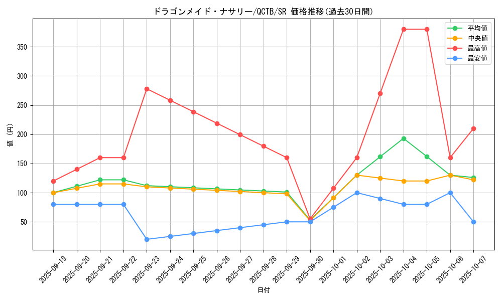 card_3699_series_576_rarity_3_graph