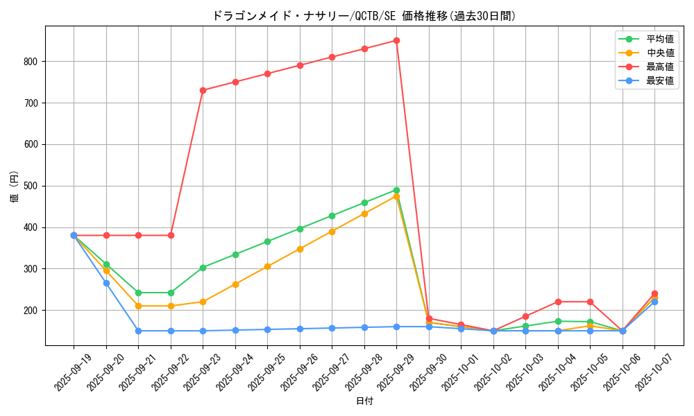 card_3699_series_576_rarity_5_graph