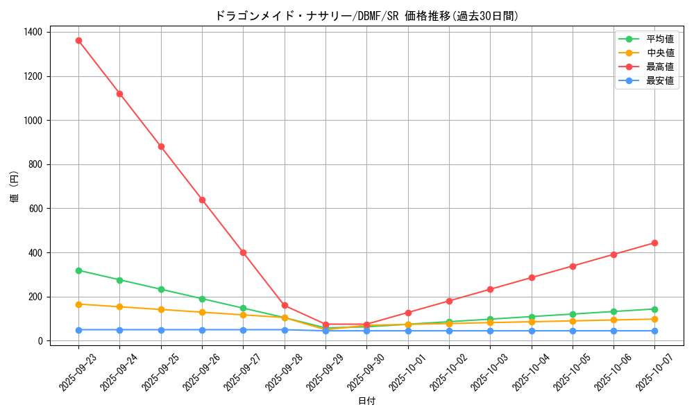 card_3699_series_8423_rarity_3_graph