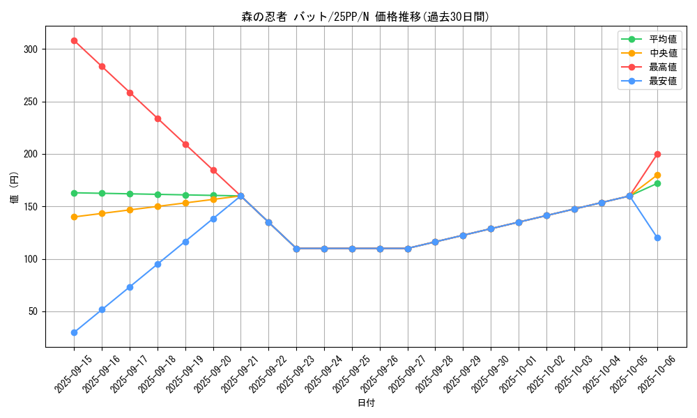 card_369_series_600_rarity_1_graph