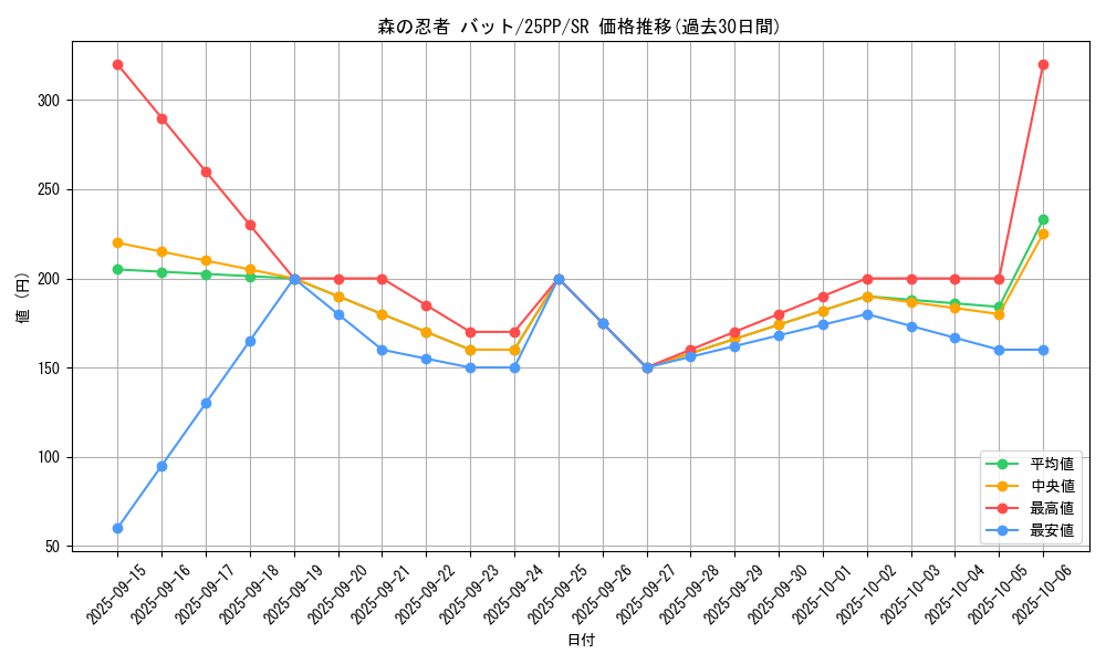 card_369_series_600_rarity_3_graph