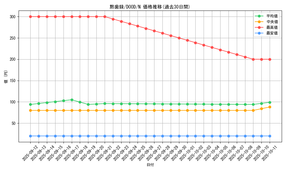 card_36_series_62_rarity_1_graph