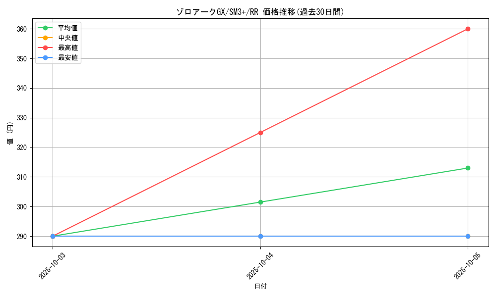 card_37002_series_61249_rarity_73311_graph